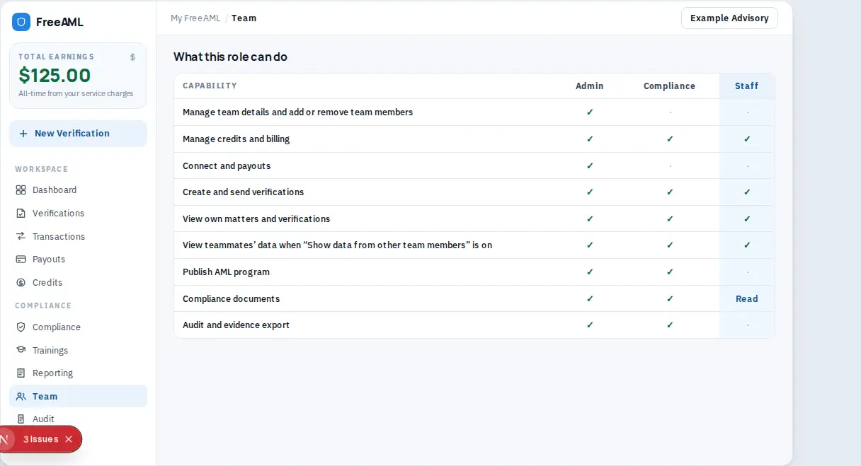 Role table comparing Admin, Compliance, and Staff